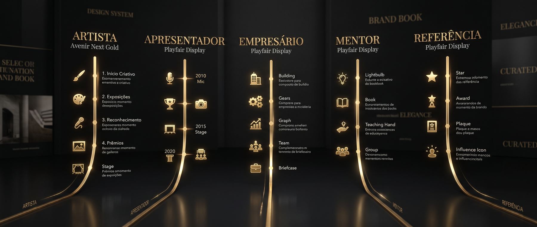Carreira 360