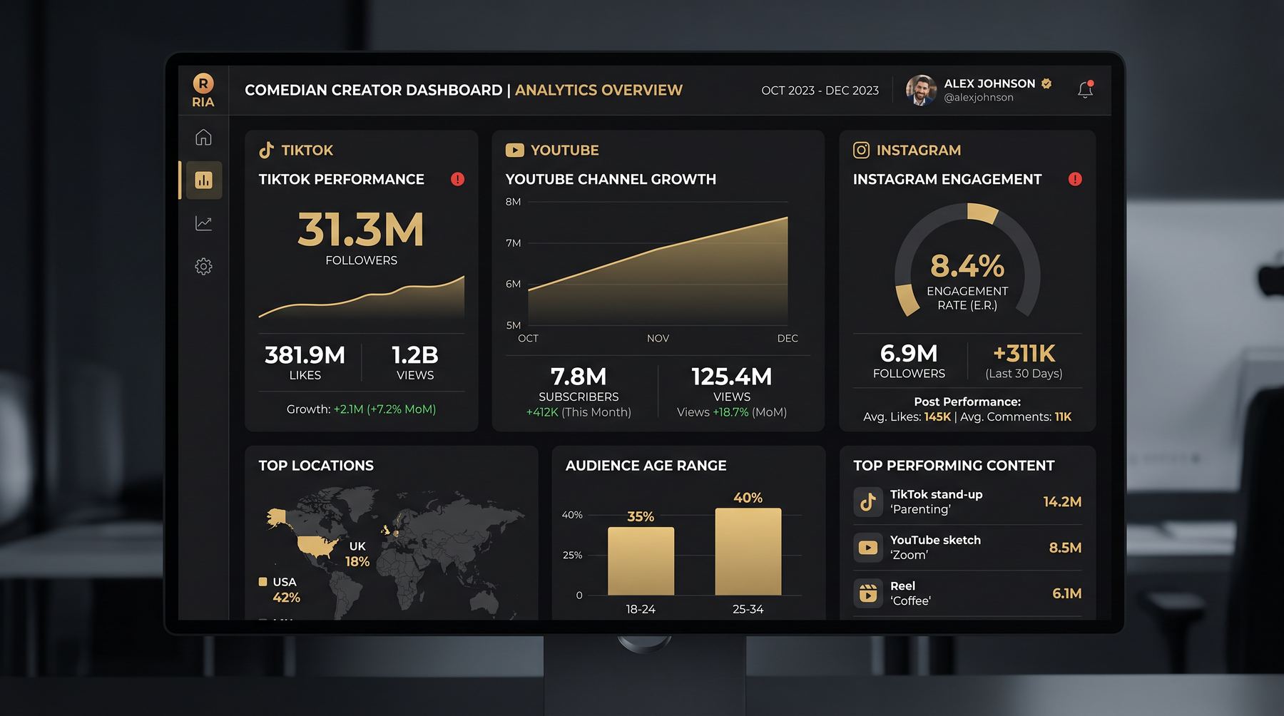Dashboard de ativos digitais